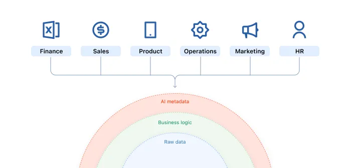 Data Governance for AI: The Foundation Your Models Need