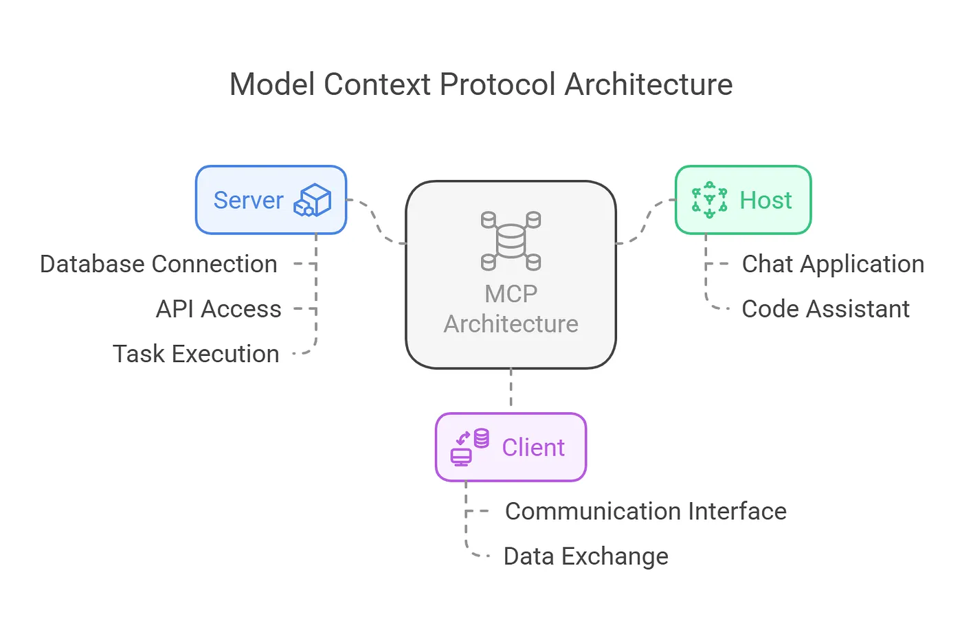 Why MCP Without a Semantic Layer Will Fail