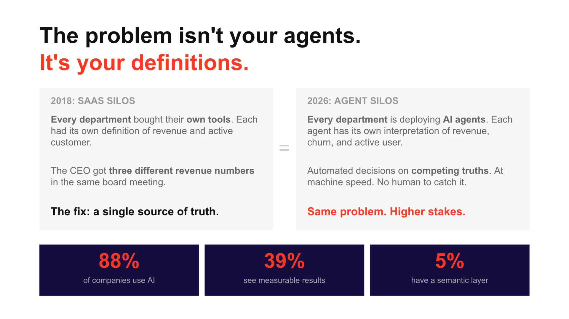The Job Market Validated the Intelligence Allocation Stack
