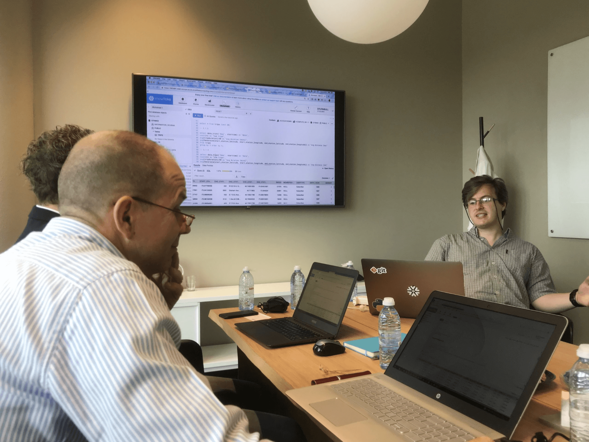 Data Foundation for AI: What to Build Before the Model