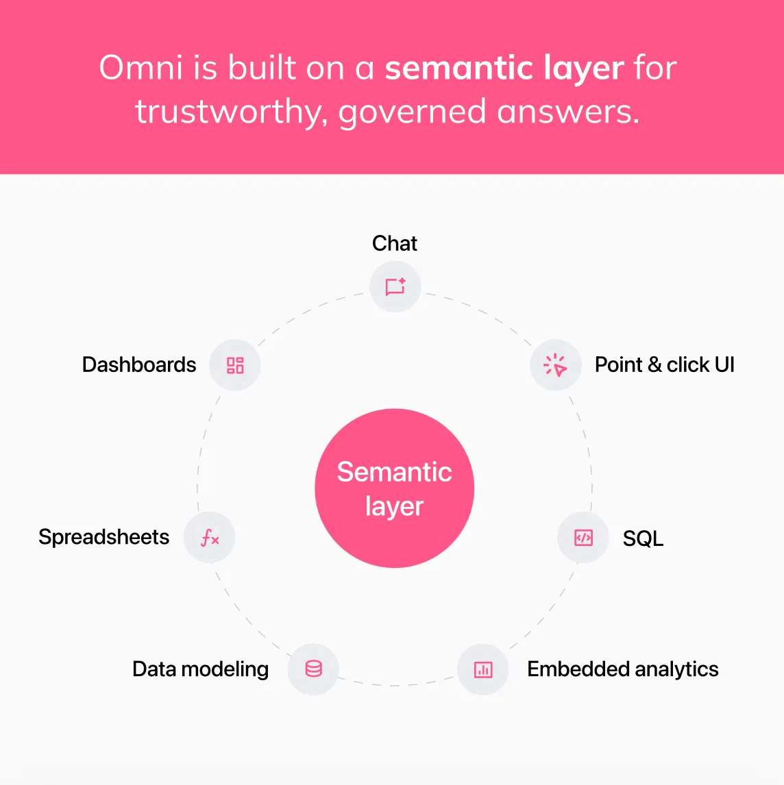 Omni's $120M Series C Puts the Semantic Layer at the Center of AI Analytics